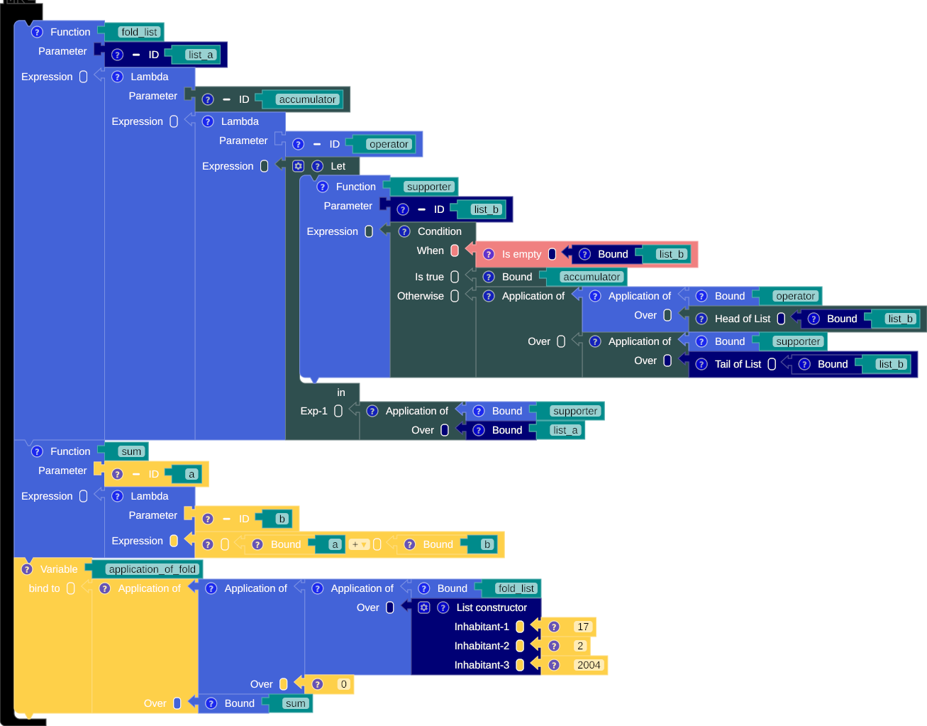 A function as a parameter workspace