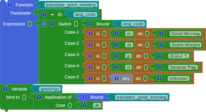 Pattern Matching workspace